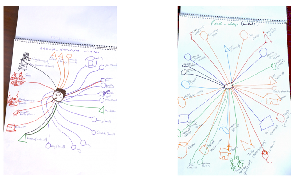 Sibel Kusimba’s visualization of money and debt in Kenya